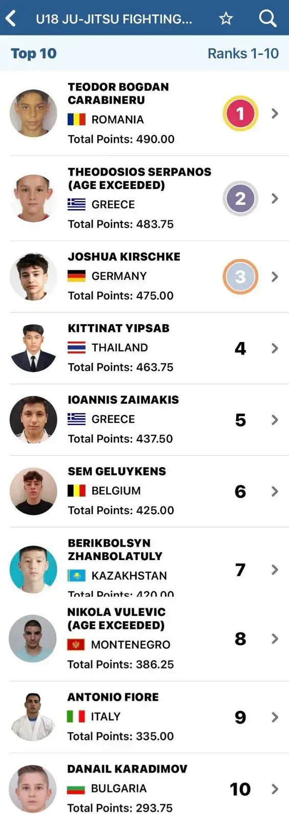 marina constanta top 5 mondial ju jitsu