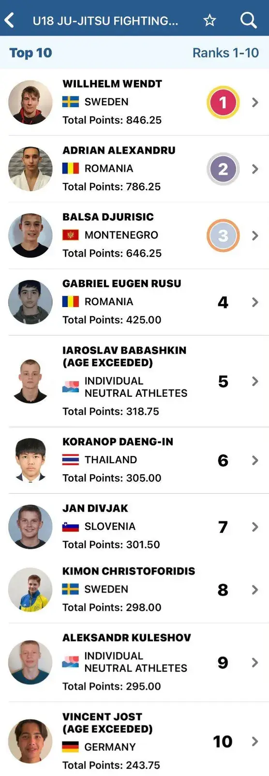 marina constanta top 5 mondial ju jitsu