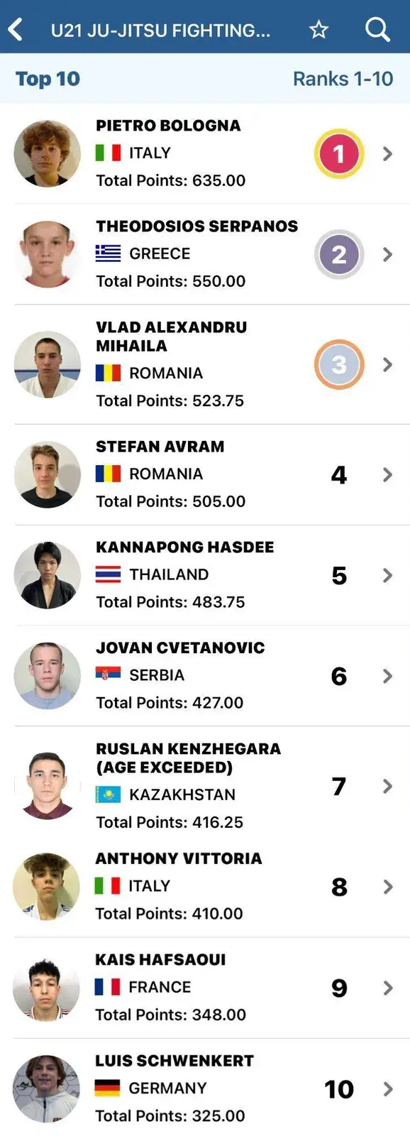 marina constanta top 5 mondial ju jitsu